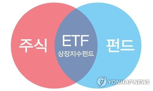 An image of exchange traded funds (ETFs). (Yonhap)