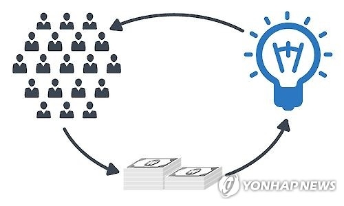S. Korea's crowdfunding is half success: data