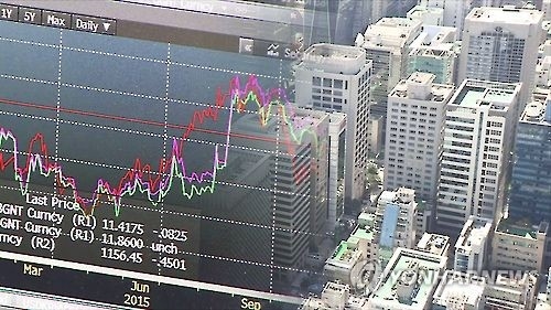 A composite photo of South Korea's share prices and office buildings (Yonhap)