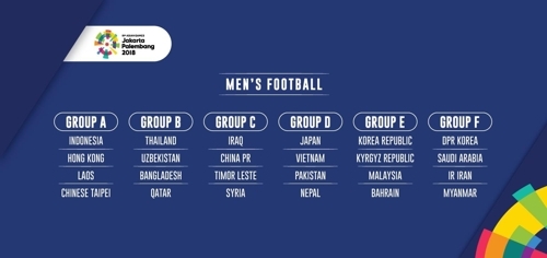 This image captured from the Asian Football Confederation's website on July 5, 2018, shows the groupings for the men's football tournament at the 2018 Asian Games in Jakarta and Palembang. (Yonhap)
