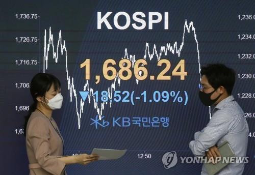 An electronic signboard at Hana Bank in Seoul shows the benchmark Korea Composite Stock Price Index (KOSPI) shedding 1.09 percent to close at 1,686.24 on March 26, 2020. (Yonhap)