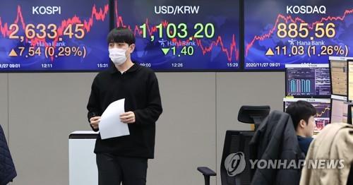 Electronic signboards at a Hana Bank dealing room in Seoul show the benchmark Korea Composite Stock Price Index (KOSPI) closed at 2,633.45 on Nov. 27, 2020, up 7.54 points or 0.29 percent from the previous session's close. (Yonhap)