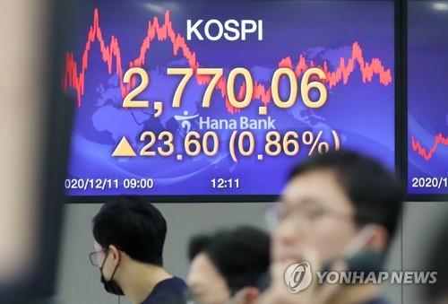 Foreigners' net buying of Korean stocks hits nearly 7-year high in Nov. - 1