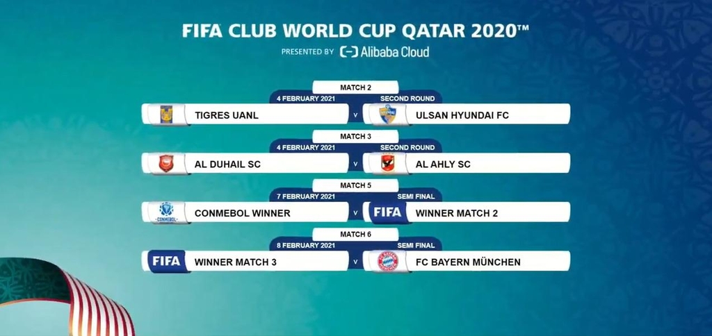 Club world cup deals 2020