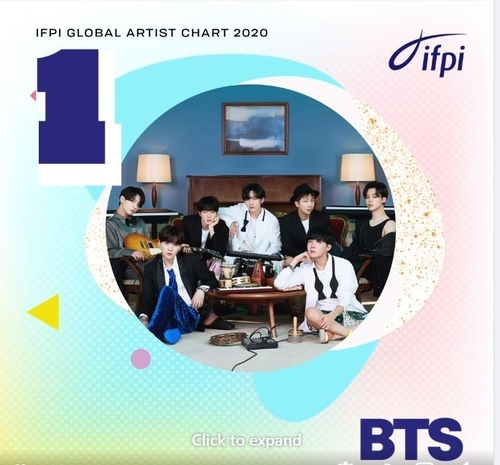 This screenshot from the International Federation of the Phonographic Industry's Facebook page shows that BTS has been named Global Recording Artist of the Year in 2020. (PHOTO NOT FOR SALE)(Yonhap)