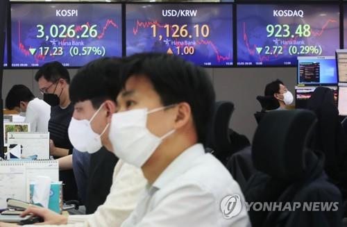Electronic signboards at a Hana Bank dealing room in Seoul show the benchmark Korea Composite Stock Price Index (KOSPI) closed at 3,026.26 on March 5, 2021, down 17.23 points or 0.57 percent from the previous session's close. (Yonhap)