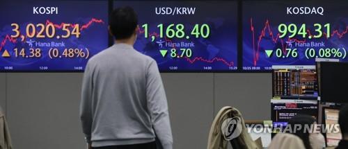 Electronic signboards at a Hana Bank dealing room in Seoul show the benchmark Korea Composite Stock Price Index (KOSPI) closed at 3,020.54 on Oct. 25, 2021, up 14.38 points or 0.48 percent from the previous session's close. (Yonhap) 
