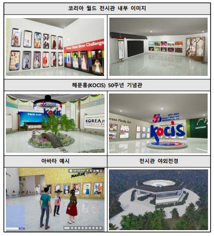 S. Korea opens metaverse-based online exhibition hall for overseas 'hallyu' fans