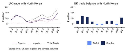 This image, captured from a report uploaded on the website of Britain's Department for International Trade, shows Britain's trade with North Korea. (PHOTO NOT FOR SALE) (Yonhap)