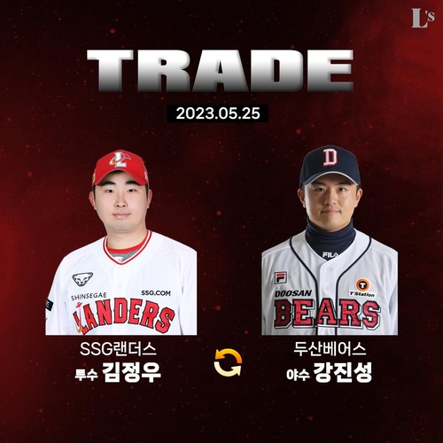 Defending KBO champions Landers trade for veteran outfielder