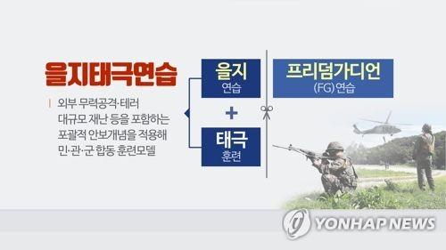 韓国国防部　官・民・軍有事対応訓練は「防衛的性格」　