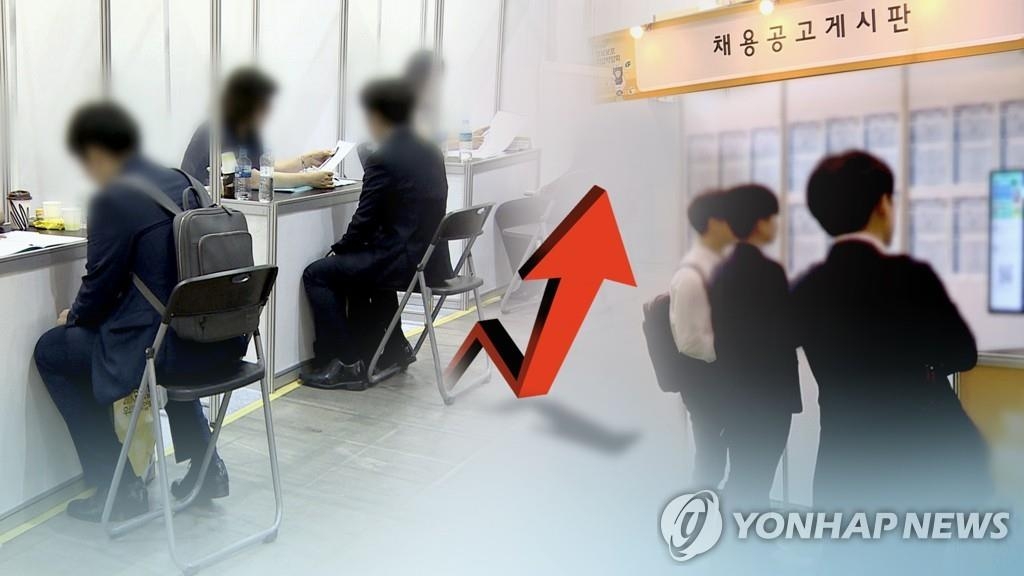 ８月の失業率２．６％に改善　就業者は３カ月連続５０万人超の増加＝韓国