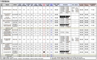 검은콩 두유, 검은콩 함량 1% 미만에 당분 32%↑(종합) - 3