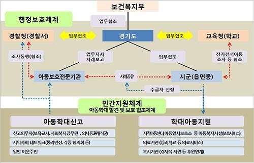 "아동학대 근절 '자녀=소유물' 부모인식부터 개선돼야"(종합) - 3