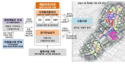 용산 해방촌 신흥시장 내년초 '아트마켓'으로 탈바꿈 - 3