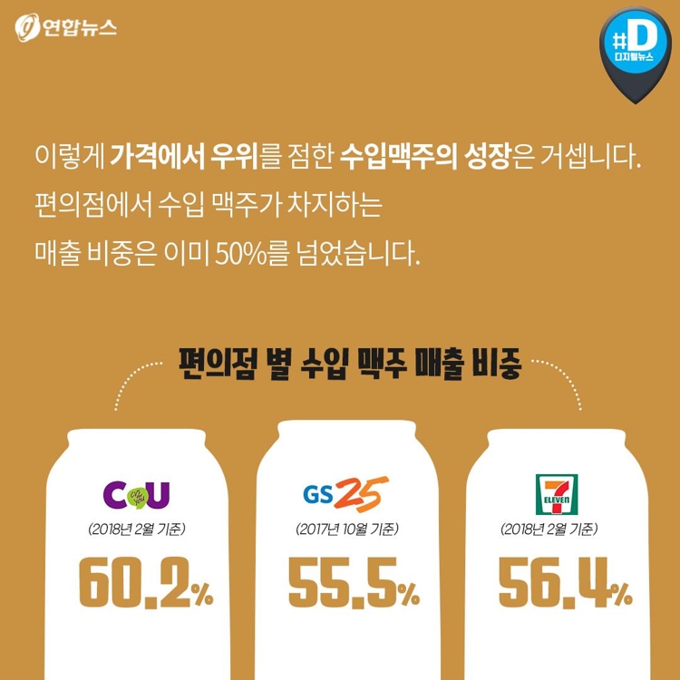[카드뉴스] 국산보다 싼 수입 맥주의 비밀 - 7