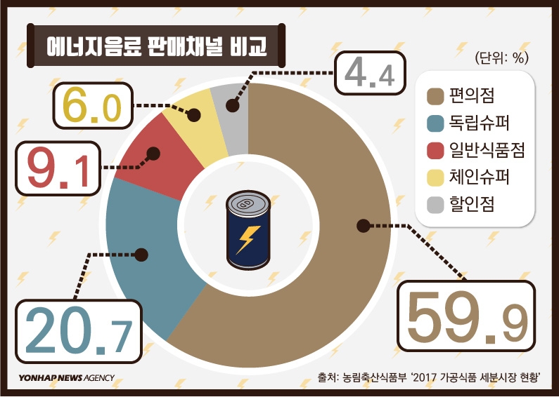 [디지털스토리] 외국, '에너지음료' 어린이 판매 중단…한국은? - 5