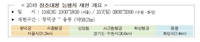 5천명이 재현하는 '2018 정조대왕 능행차' 10월 6~7일 열린다 - 3