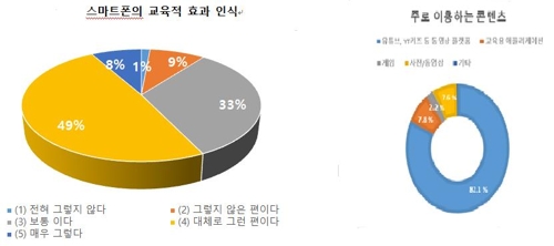 [바른ICT연구소 제공]