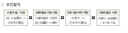 서울시, 1인 자영업자 고용보험료 30%지원…2022년 2만명 혜택