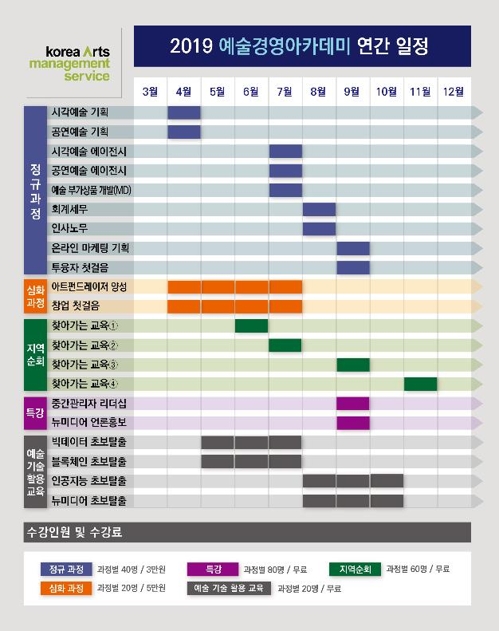 예술기관 역량강화 '2019 예술경영아카데미' 4월 오픈