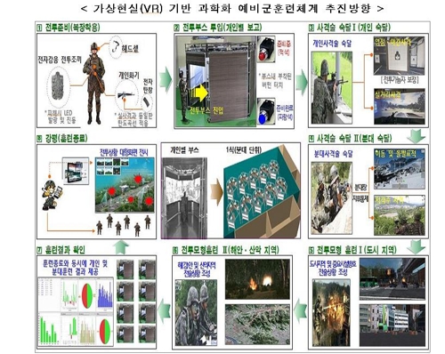 軍, '가상·증강현실' 기술 활용해 게임처럼 훈련한다