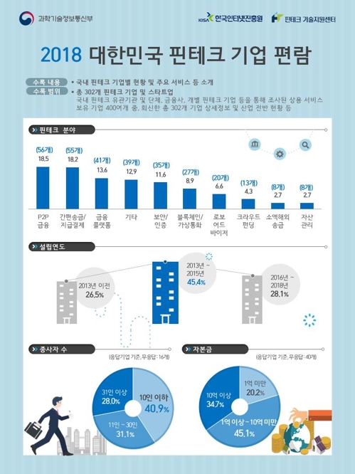 인터넷진흥원, 2018 대한민국 핀테크 기업 편람 발간