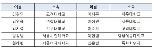 과기부, 차세대 보안리더 인증식 개최