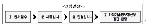 과기정통부, 이노베이션 아카데미 학장 공모