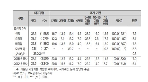 [육아정책연구소 제공]