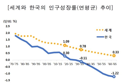 [통계청 자료 캡처]