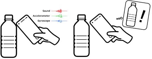 노커는 물병에서 생성된 고유 반응을 스마트폰을 통해 분석해, 물병임을 알아내고 그에 맞는 서비스를 실행시킨다. [과학기술정보통신부 제공]