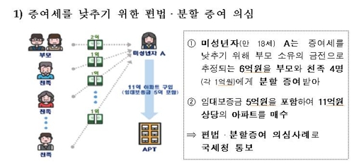 [국토교통부 제공]