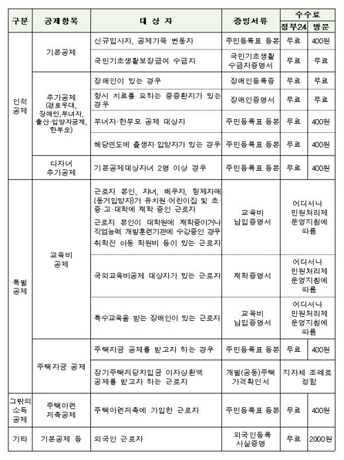 정부24 홈페이지