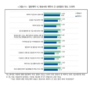 '외주계약 합의 원만?'…방송사·제작사 인식차이 여전히 커