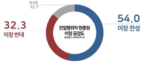 [리얼미터 제공]