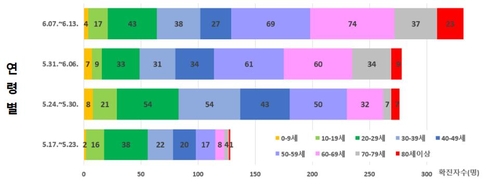 [중앙방역대책본부 제공. 재판매 및 DB금지]