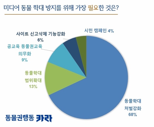 시민 10명 중 7명 시민 10명 중 7명
