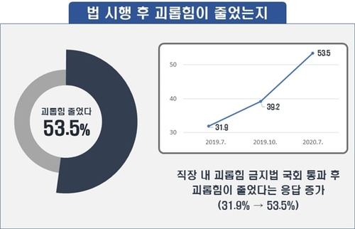 직장 내 괴롭힘 금지법 대응 1Day 클리닉 10