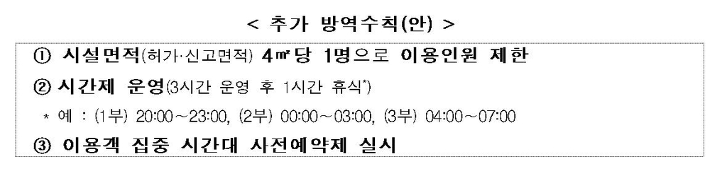 추가 방역수칙 방안