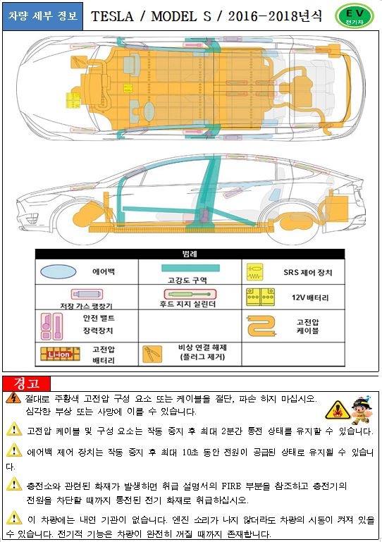 '전기자동차 사고대응 매뉴얼' 차량별 정보