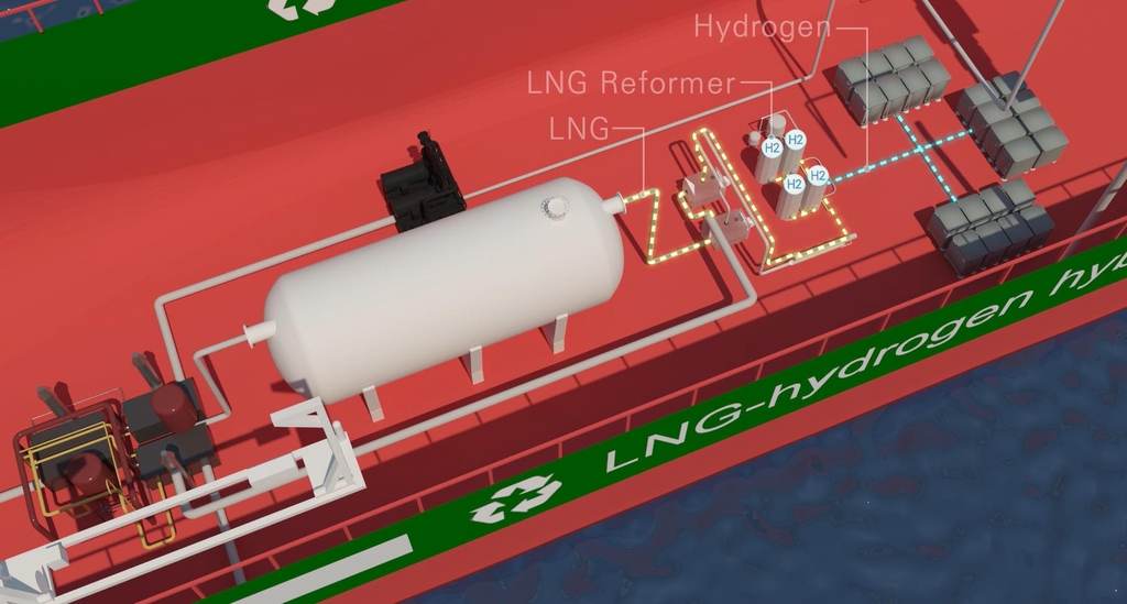 LNG 수소 하이브리드 선박 개념도