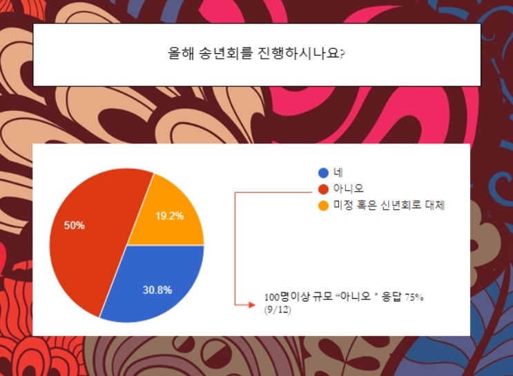 주한외국기업 50% "올해 송년회 계획 없다" - 1