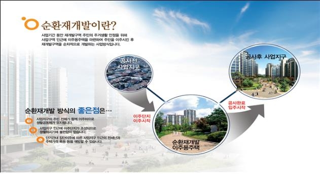 LH, 성남시 수진 1, 신흥 1 지구 재개발 … 92,000 세대 공급