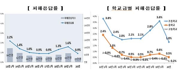 [교육부 제공]