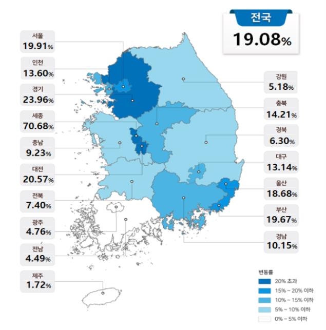 Public housing price 19.08%↑…  Sejong’s 70.68%’surge’