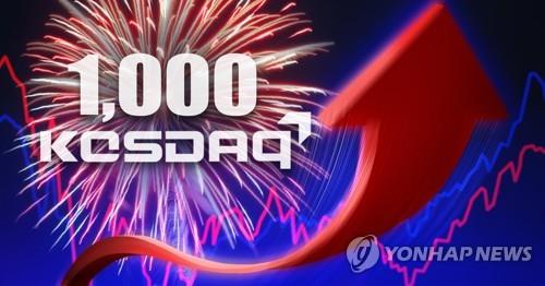 [1보] 코스닥 1,000선 돌파…20년 7개월만