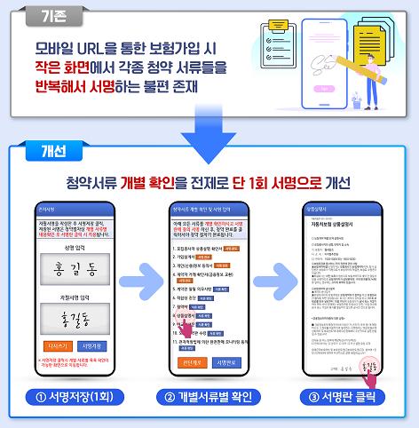 반복서명 절차 폐지