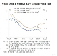 한은 