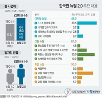 광주시, 메타버스 연구기획팀 구성…SKT·NHN 등 참여